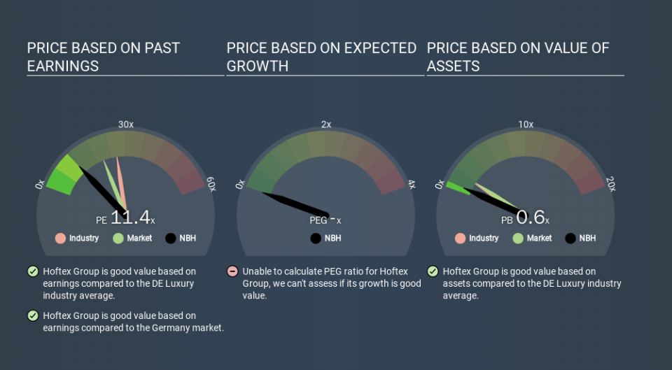 MUN:NBH Price Estimation Relative to Market, February 7th 2020