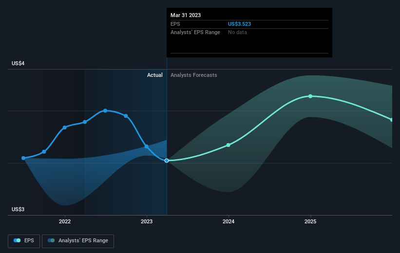 earnings-per-share-growth