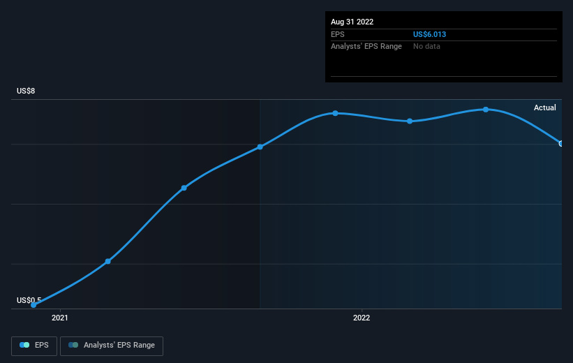 earnings-per-share-growth