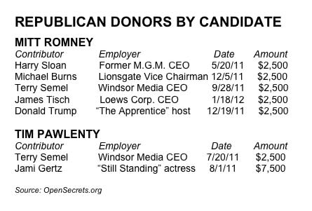 Hollywood Republicans Keeping Their Wallets Shut for Presidential Hopefuls