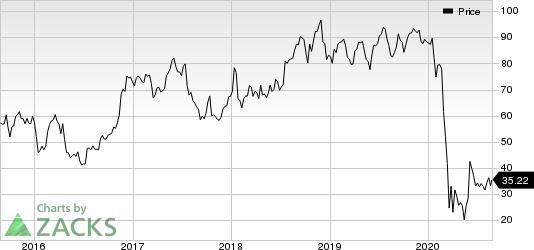 United Airlines Holdings Inc Price