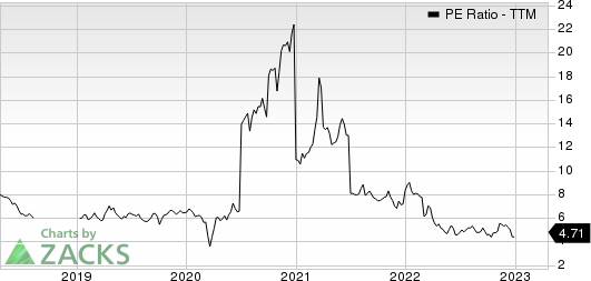 Volkswagen AG Unsponsored ADR PE Ratio (TTM)