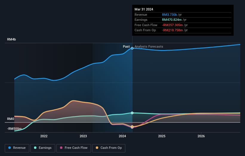 earnings-and-revenue-growth