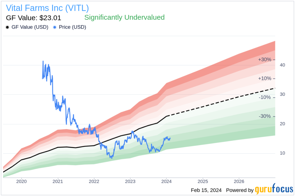 Vital Farms Inc CEO Russell Diez-Canseco Sells 27,528 Shares