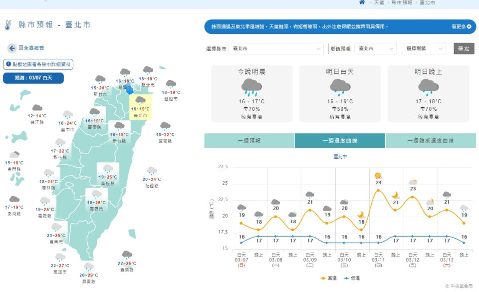 明天白天高溫剩下18到20度。（圖／翻攝自氣象局）