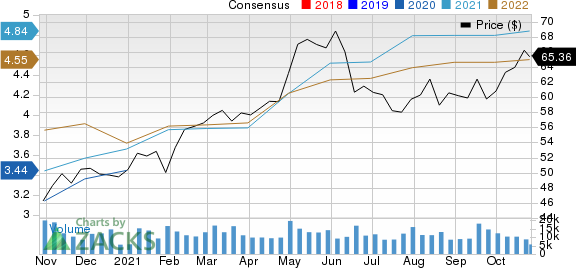 Archer Daniels Midland Company Price and Consensus