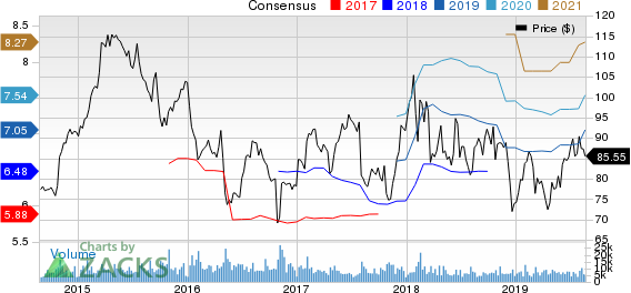 AmerisourceBergen Corporation Price and Consensus