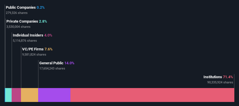 ownership-breakdown