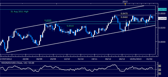 Forex_NZDUSD_Technical_Analysis_02.06.2013_body_Picture_1.png, NZD/USD Technical Analysis 02.06.2013