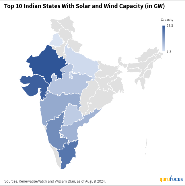 William Blair Commentary- Indian Renewables: Earth, Wind and Fire