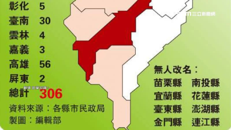 全台總計有306人改名為鮭魚。（圖／翻攝自宜蘭知識＋）