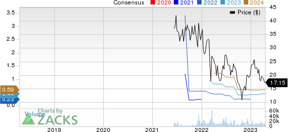 KANZHUN LIMITED Sponsored ADR Price and Consensus