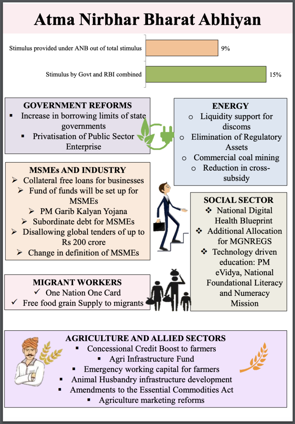 Budget Highlights