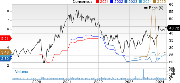 Artisan Partners Asset Management Inc. Price and Consensus