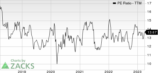 Ingredion Incorporated PE Ratio (TTM)