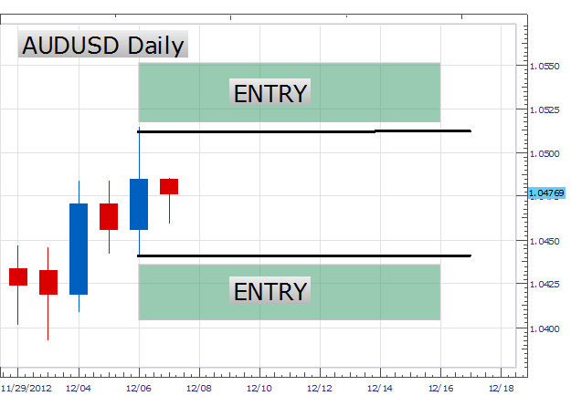 Learn_Forex_Trading_the_Inside_Bar_body_Picture_1.png, Learn Forex: Trading the Inside Bar