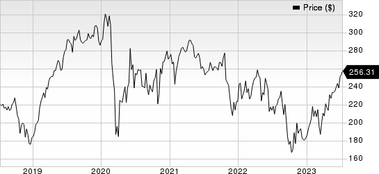 FleetCor Technologies, Inc. Price