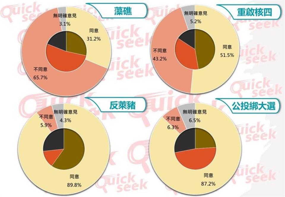 八月4公投，本周聲量走勢圖。(圖/翻攝自《TPOC台灣議題研究中心》)
