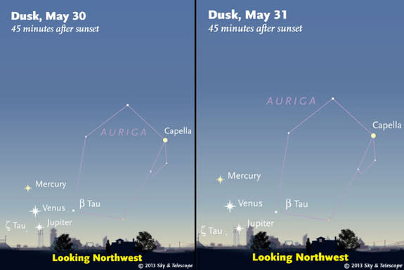 Mercury, Jupiter and Venus appear close together in the sky, May 30-31, 2013.