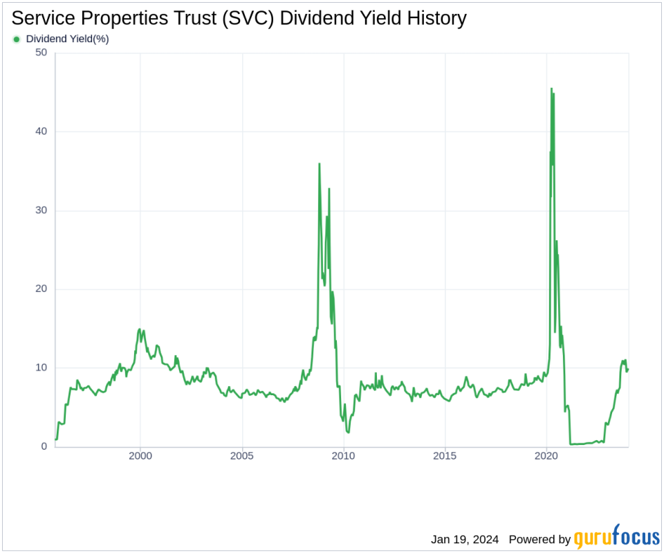 Service Properties Trust's Dividend Analysis