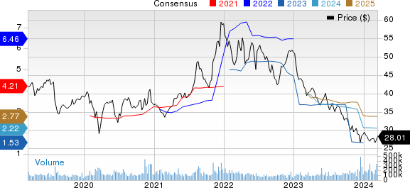 Pfizer Inc. Price and Consensus