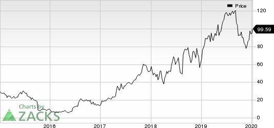 Exact Sciences Corporation Price