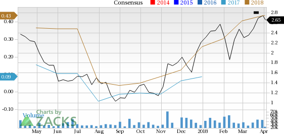 Denbury Resources (DNR) could be an interesting play for investors as it is seeing solid activity on the earnings estimate revision in addition to having decent short-term momentum.