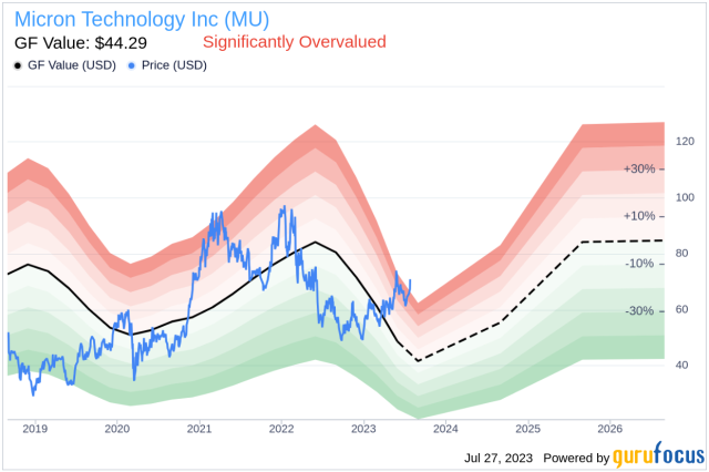 20 Microns - potential multibagger - Untested - but worth a good look -  ValuePickr Forum