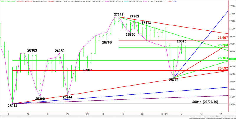 Daily December E-mini Dow Jones Industrial Average