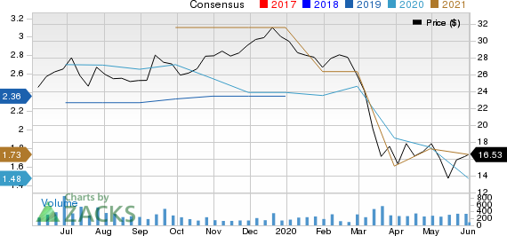 Equity Bancshares, Inc. Price and Consensus