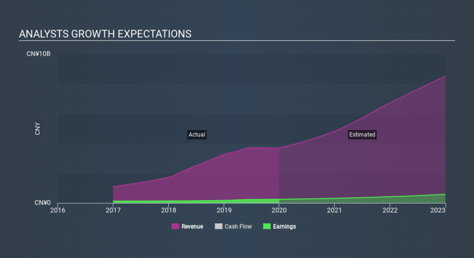 SEHK:1806 Past and Future Earnings March 31st 2020