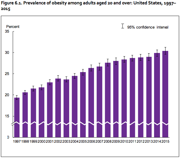 cdc-obesity-study