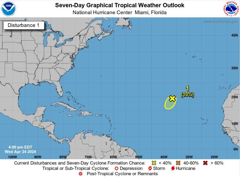 The National Hurricane Center briefly identified an area of interest in the Central Atlantic on Wednesday. It was short-lived and not an indication of a busy hurricane season, although forecasts are calling for above normal activity.