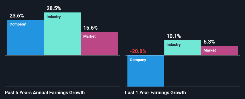 past-earnings-growth