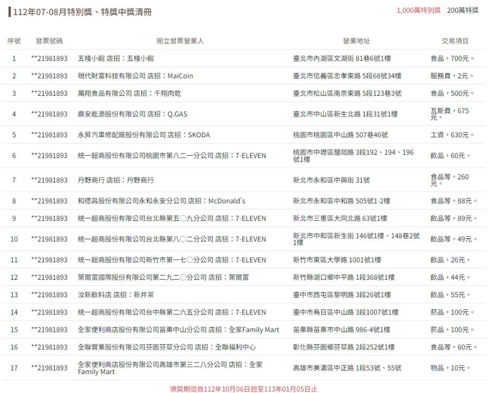 <strong>112）年7、8月1000萬中獎清冊。（圖／取自財政部官網）</strong>