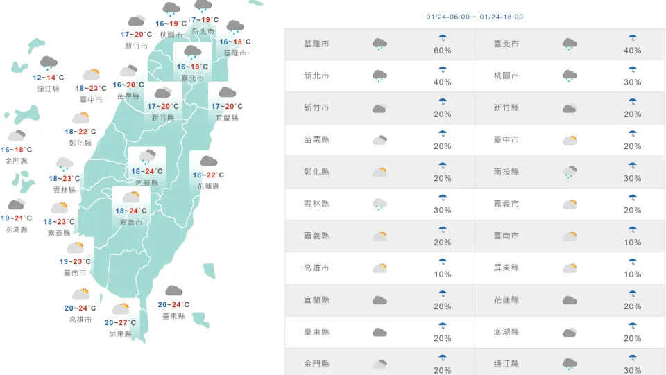 &#x0053f0;&#x007063;&#x008207;&#x005916;&#x005cf6;&#x005730;&#x005340;&#x004eca;&#x0065e5;&#x005929;&#x006c23;&#x00548c;&#x006c23;&#x006eab;&#x009810;&#x006e2c;&#x003002;