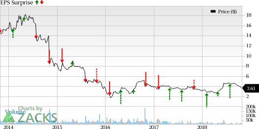 Strong performing U.S. Mortgage and Life Insurance businesses as well as better investment results might aid Genworth Financial's (GNW) Q3 results.