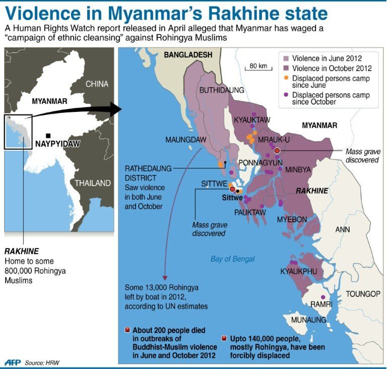 Graphic on communal unrest in Myanmar last year that left about 200 people dead and displaced some 140,000 mainly Rohingya minority Muslims