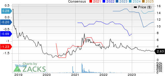 Freightcar America, Inc. Price and Consensus