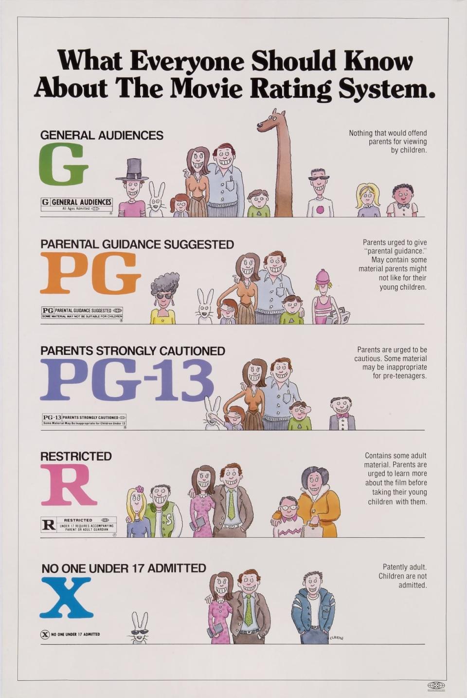 <div class="inline-image__caption"><p>A poster displaying the Motion Picture Association of America film rating system, circa 1987. </p></div> <div class="inline-image__credit">Movie Poster Image Art/Getty</div>