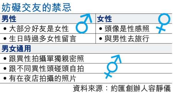 80後交友約會 網上先起底