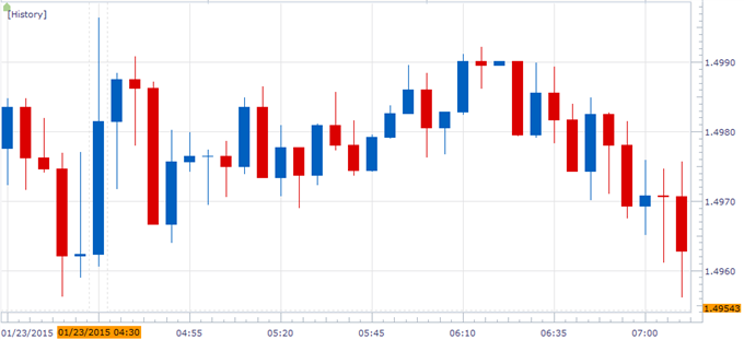 GBP/USD Bullish RSI Momentum Susceptible to Weak U.K. Retail Sales