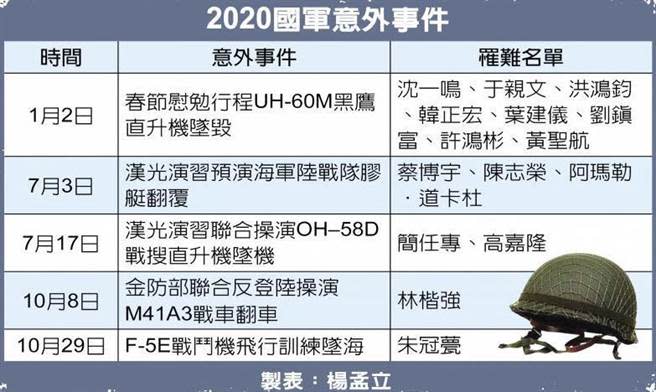 2020國軍意外事件