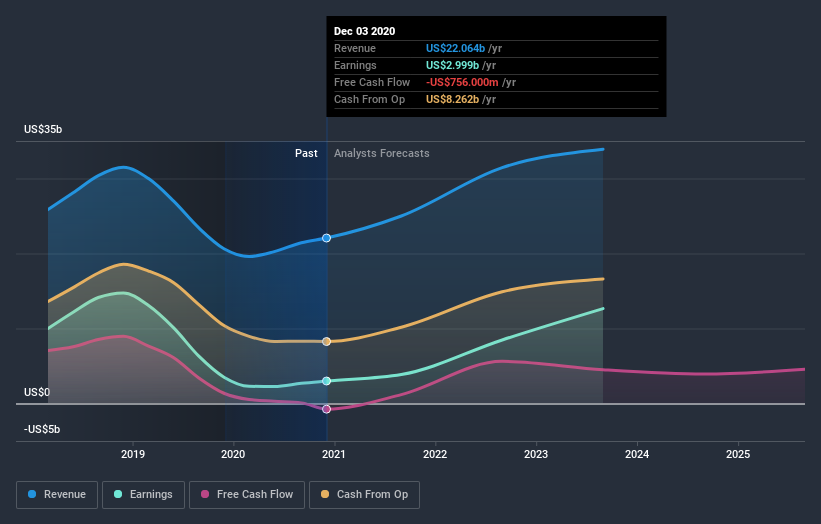 earnings-and-revenue-growth