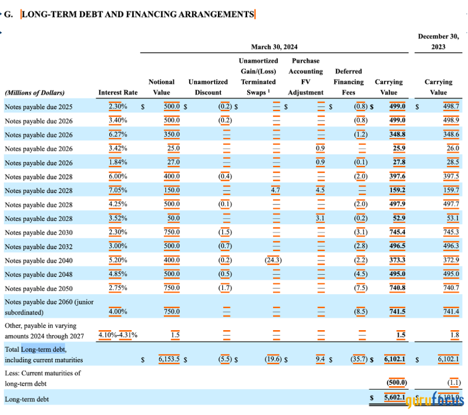 Stanley Black & Decker: A Dividend Aristocrat With Value Potential