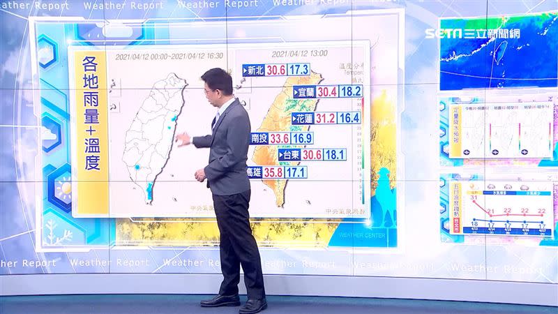 今日全台高溫都在30度以上。