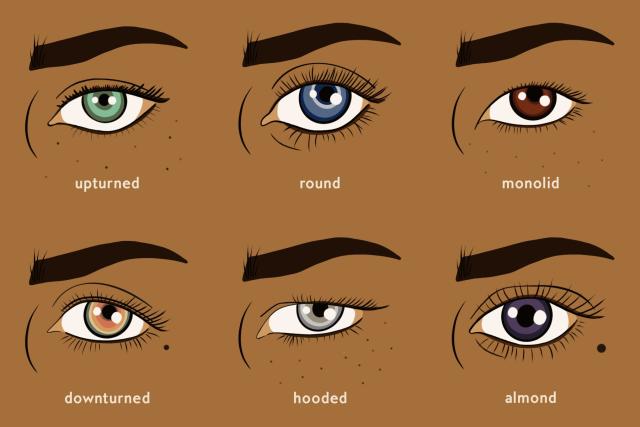 How to Tell if You Have Deep-Set Eyes