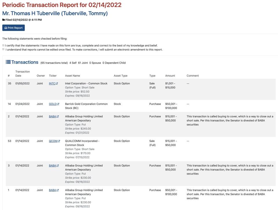 US Senate financial disclosure for Tommy Tuberville