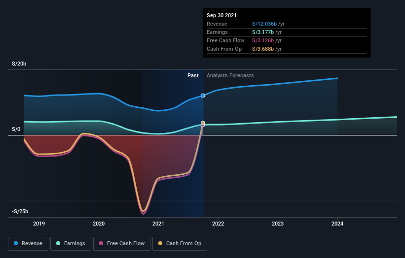 earnings-and-revenue-growth