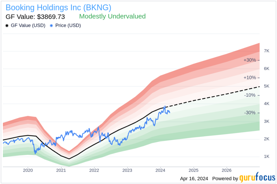 Booking Holdings Inc CEO Glenn Fogel Sells Company Shares